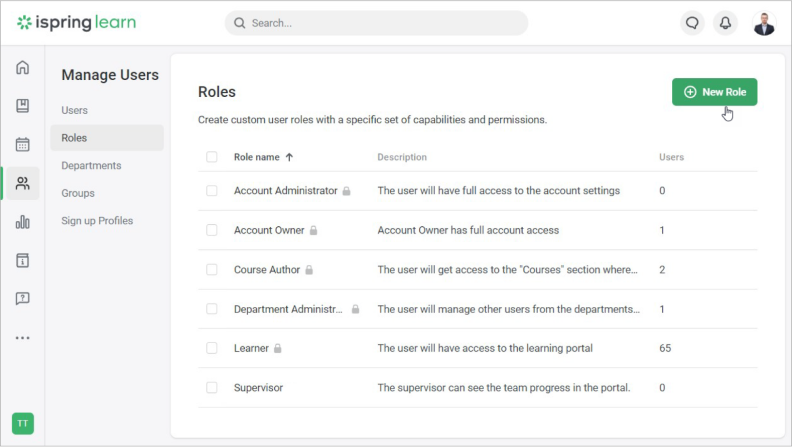 Example of different user roles in iSpring Learn